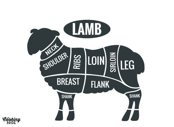 lamb butcher guide showing the different cuts of meat